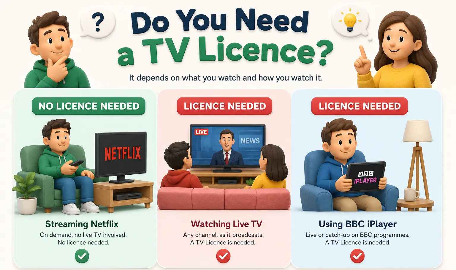Do you need a TV licence in the UK infographic showing when a licence is needed for live TV and BBC iPlayer