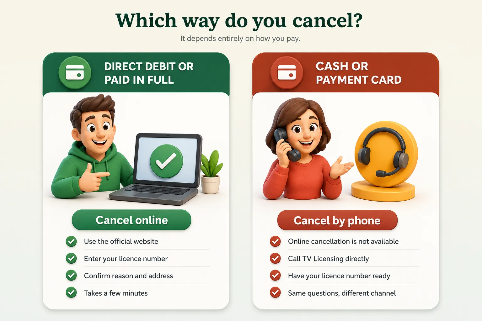 Infographic showing TV licence cancellation methods
