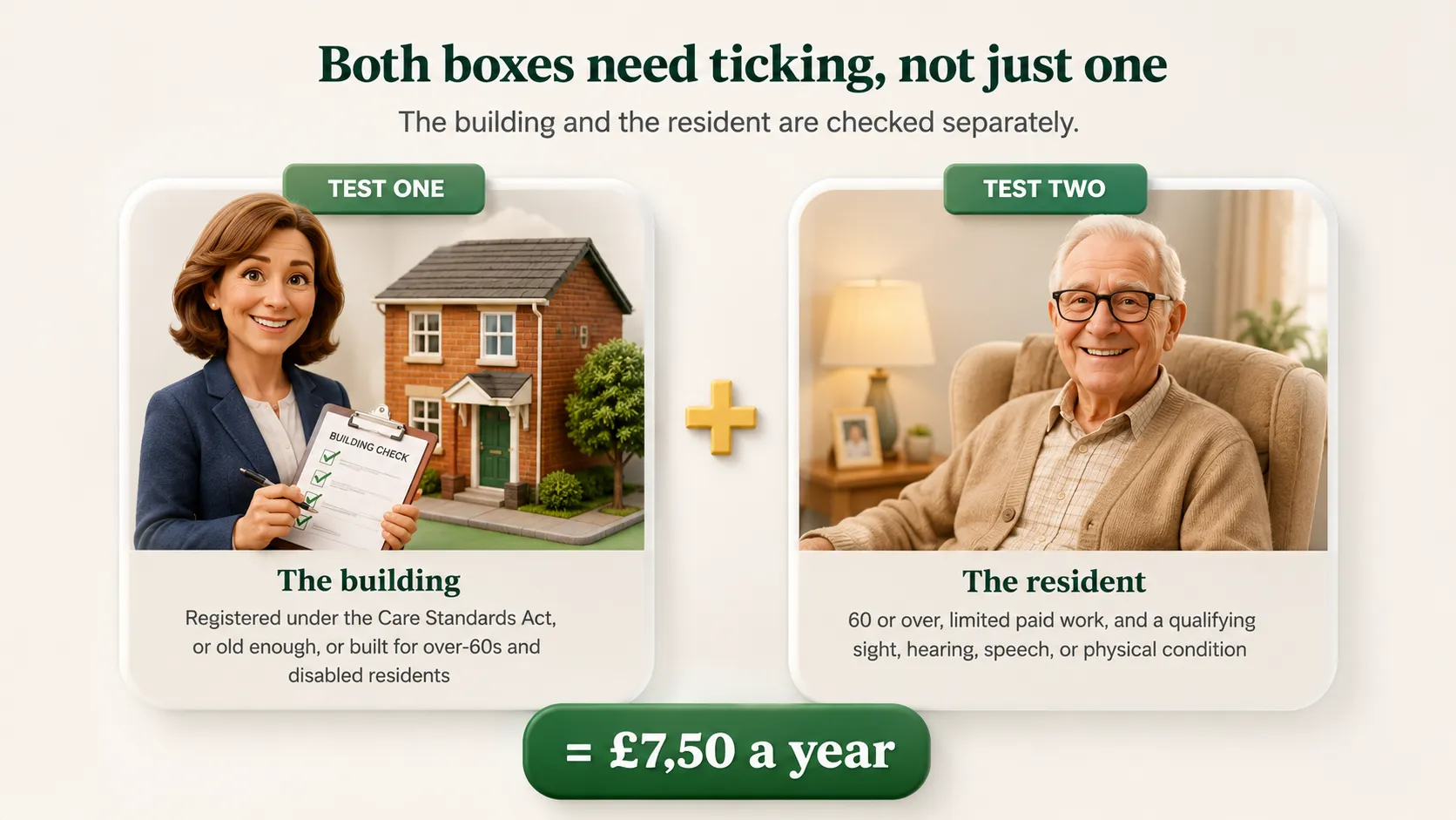 3D graphic showing TV licence care home eligibility