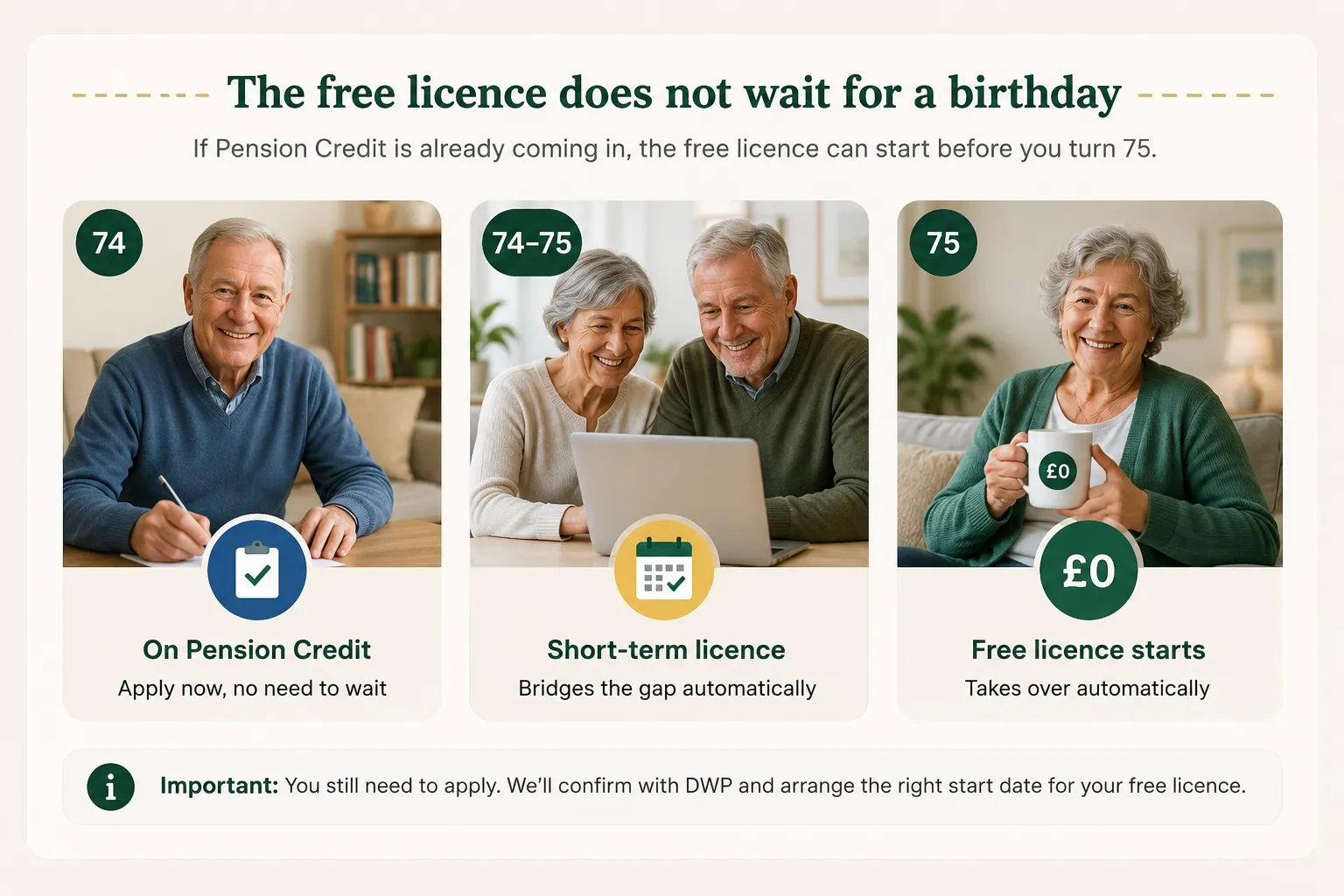 how Pension Credit recipients can apply for a TV licence over 75 before their 75th birthday and when the free licence begins